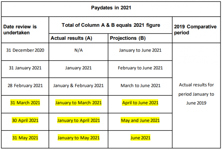 Revenue Guidelines on EWSS Updated - Keogh Ryan Tierney